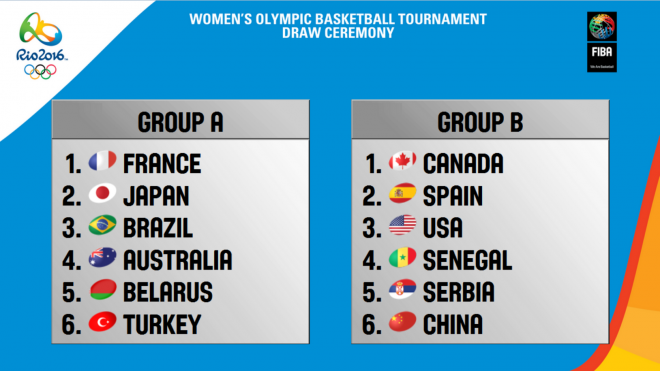 Os dois grupos do basquete feminino dos Jogos Olímpicos foram definidos após disputa do pré-olímpico (Divulgação/FIBA)