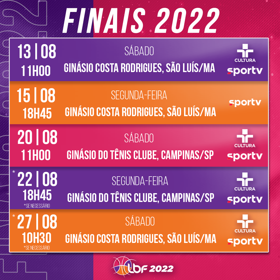 Liga de Basquete Feminino (LBF) – 2022 terá dez times - Databasket